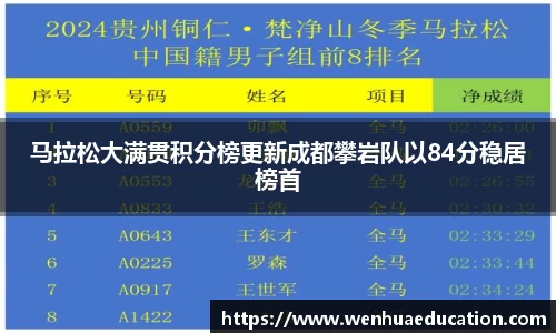 马拉松大满贯积分榜更新成都攀岩队以84分稳居榜首